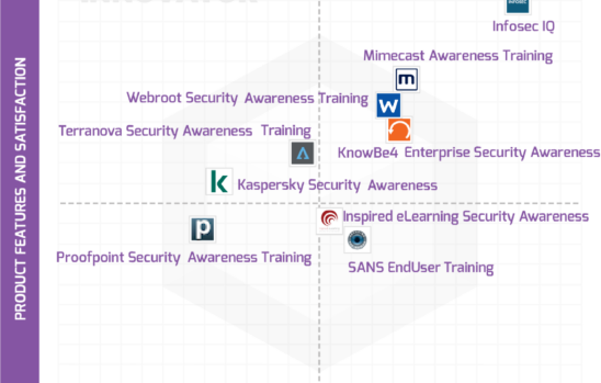 Webroot Security Training Awareness